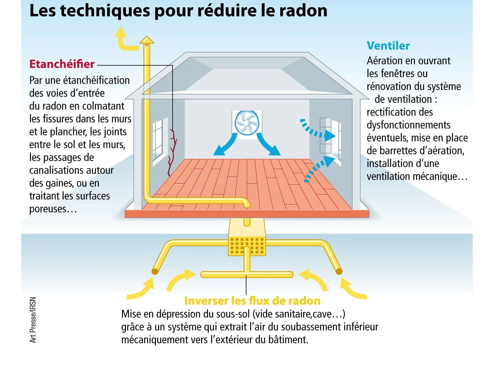 Repères 08 : Infographies - janvier 2011